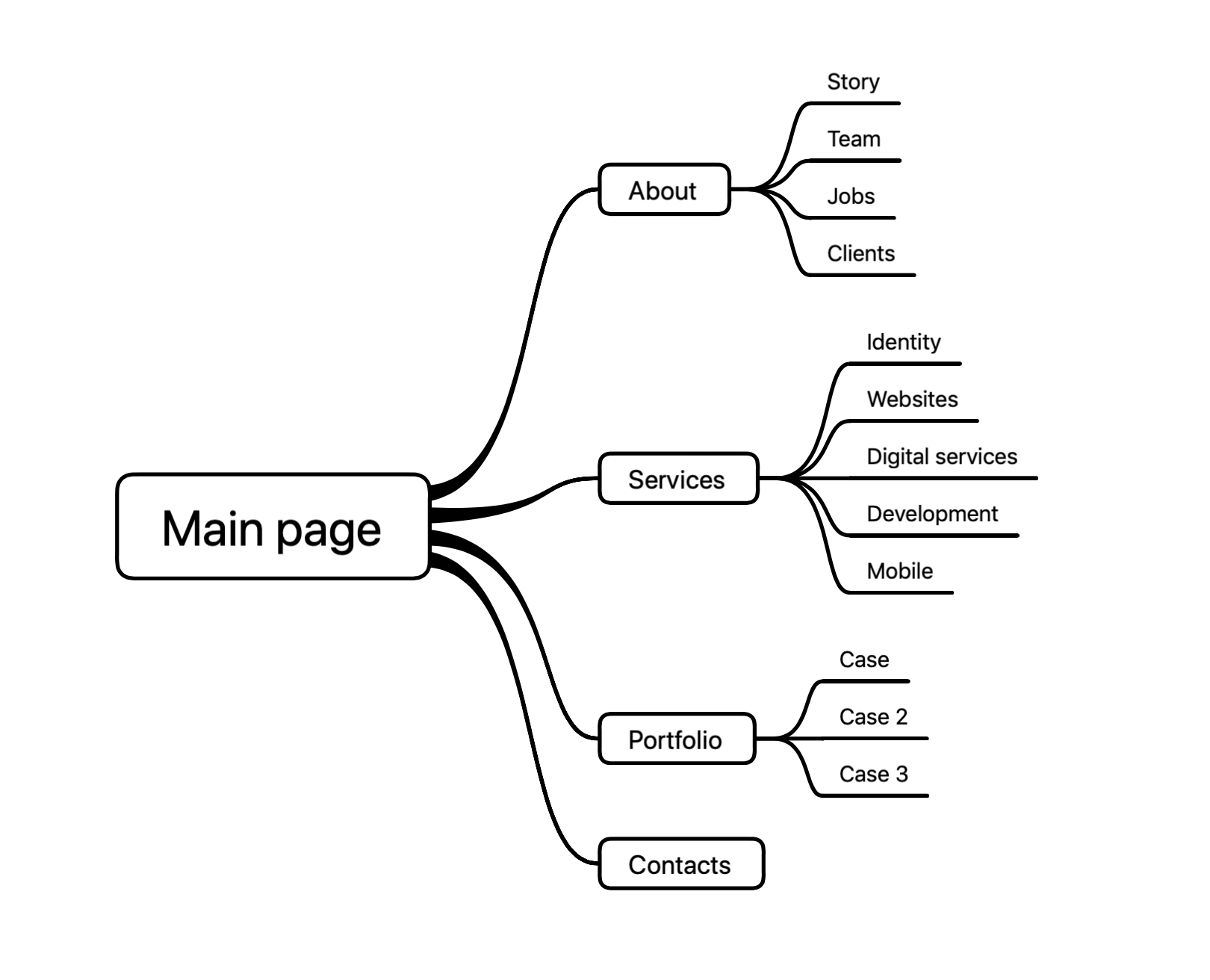 Screenshot 2019-07-16 at 13.12.42.png